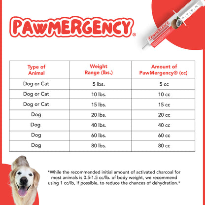 PawMergency® - Coconut Activated Charcoal Detox for Dogs & Cats